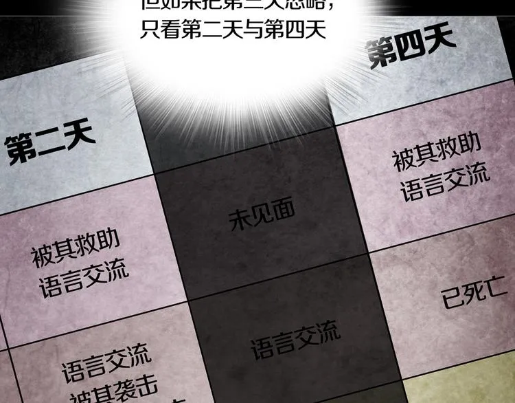 第8章 时间线 第39页