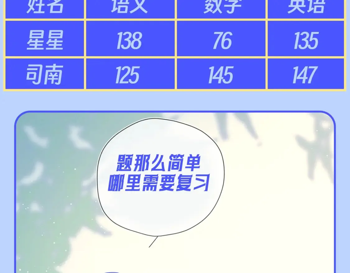 第95期 特别企划：星星梦到高中考前的一天了！ 第17页