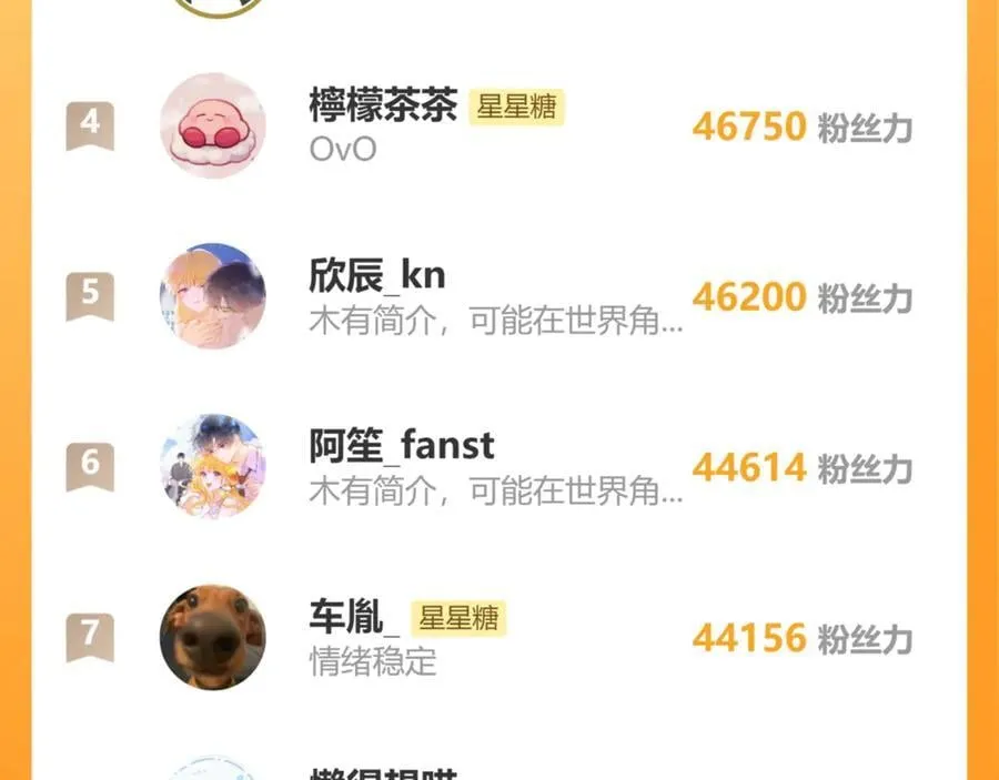 第40话 粘人小狗 第100页