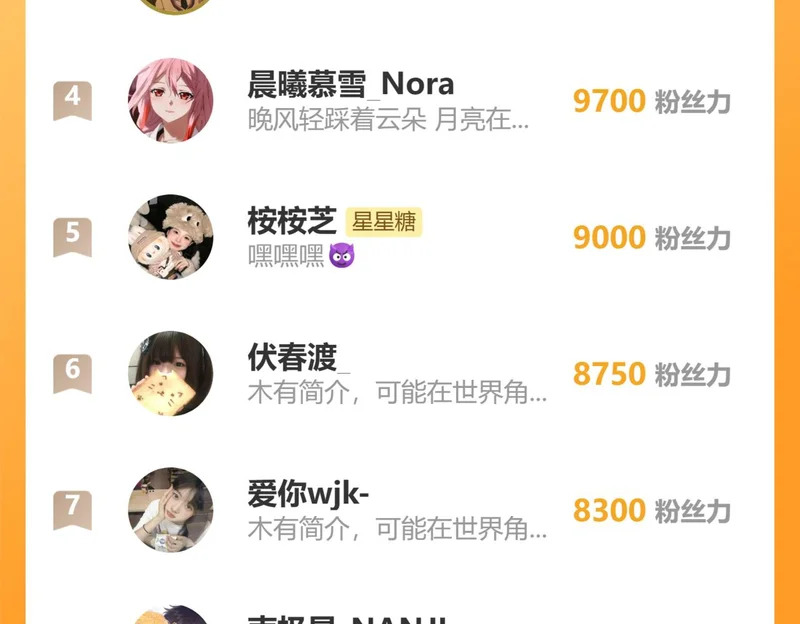 番外2 好好表现 第92页