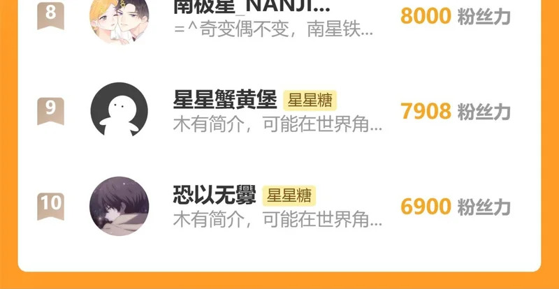 番外2 好好表现 第93页