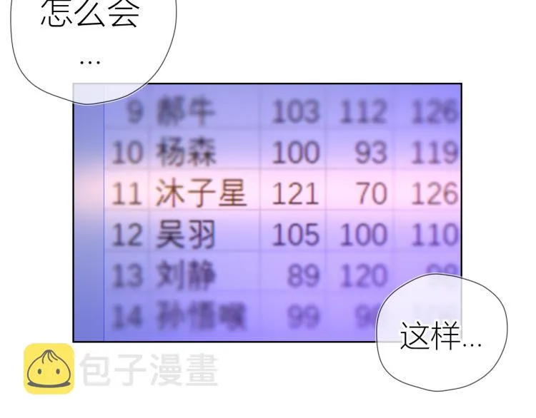 第59话 考试结果 第30页