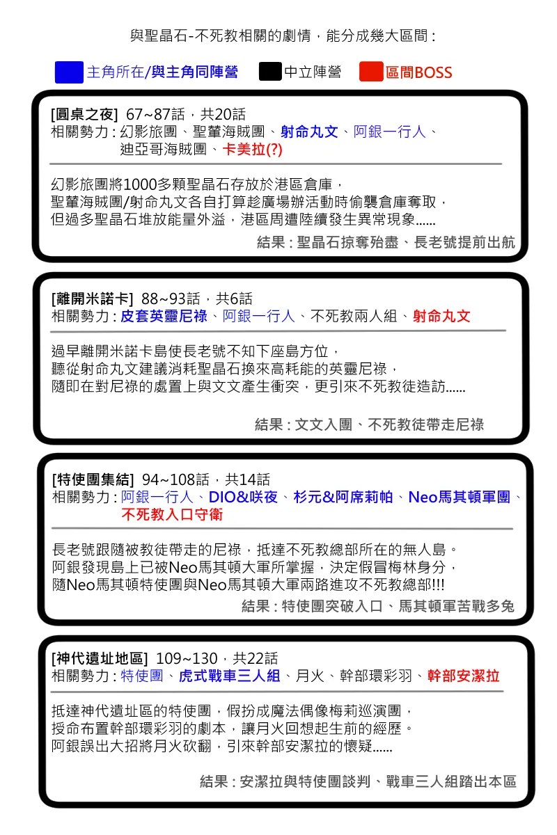 第131.2回 第10页
