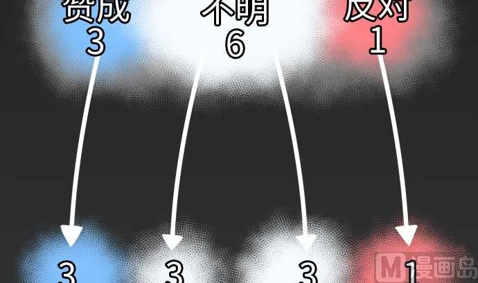 第108话 状况 第24页