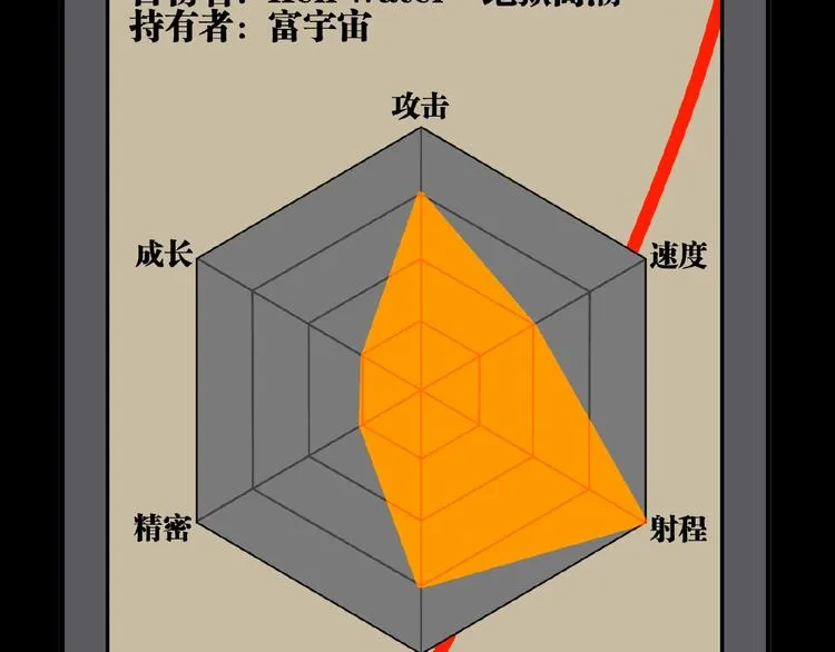 第14话 识破！ 第83页