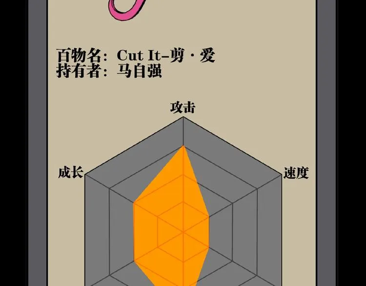 第21话 剪爱 第92页