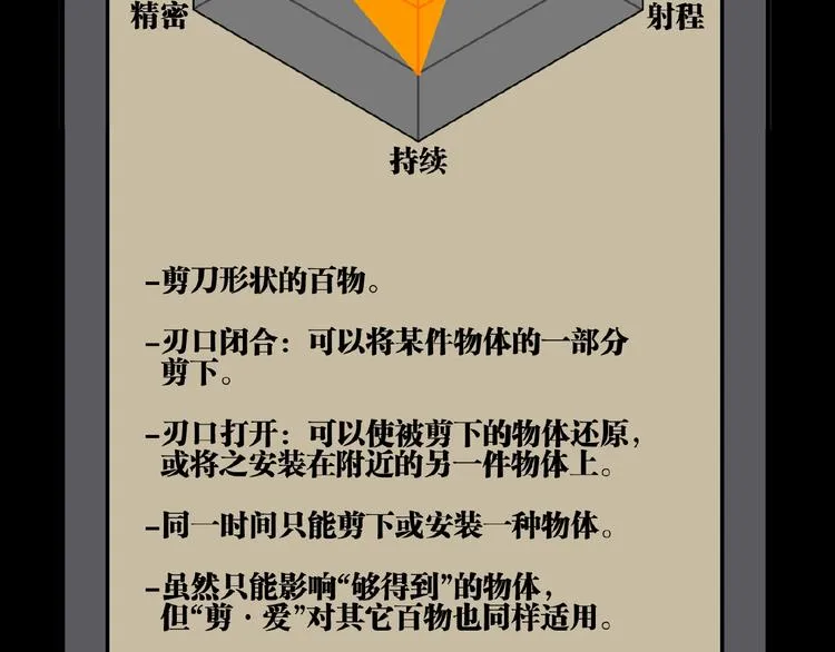 第21话 剪爱 第93页