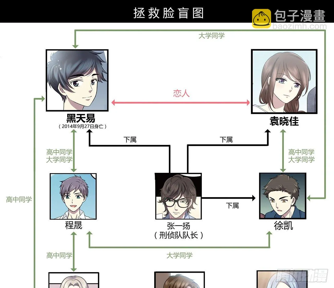 等一下 第71页