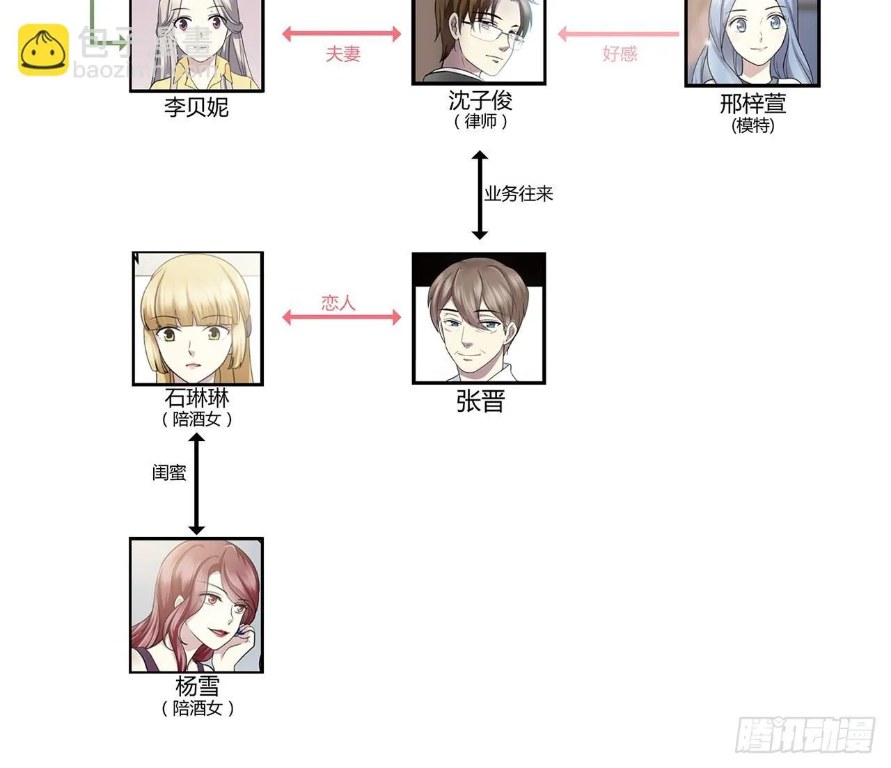 尴尬的会面 第73页