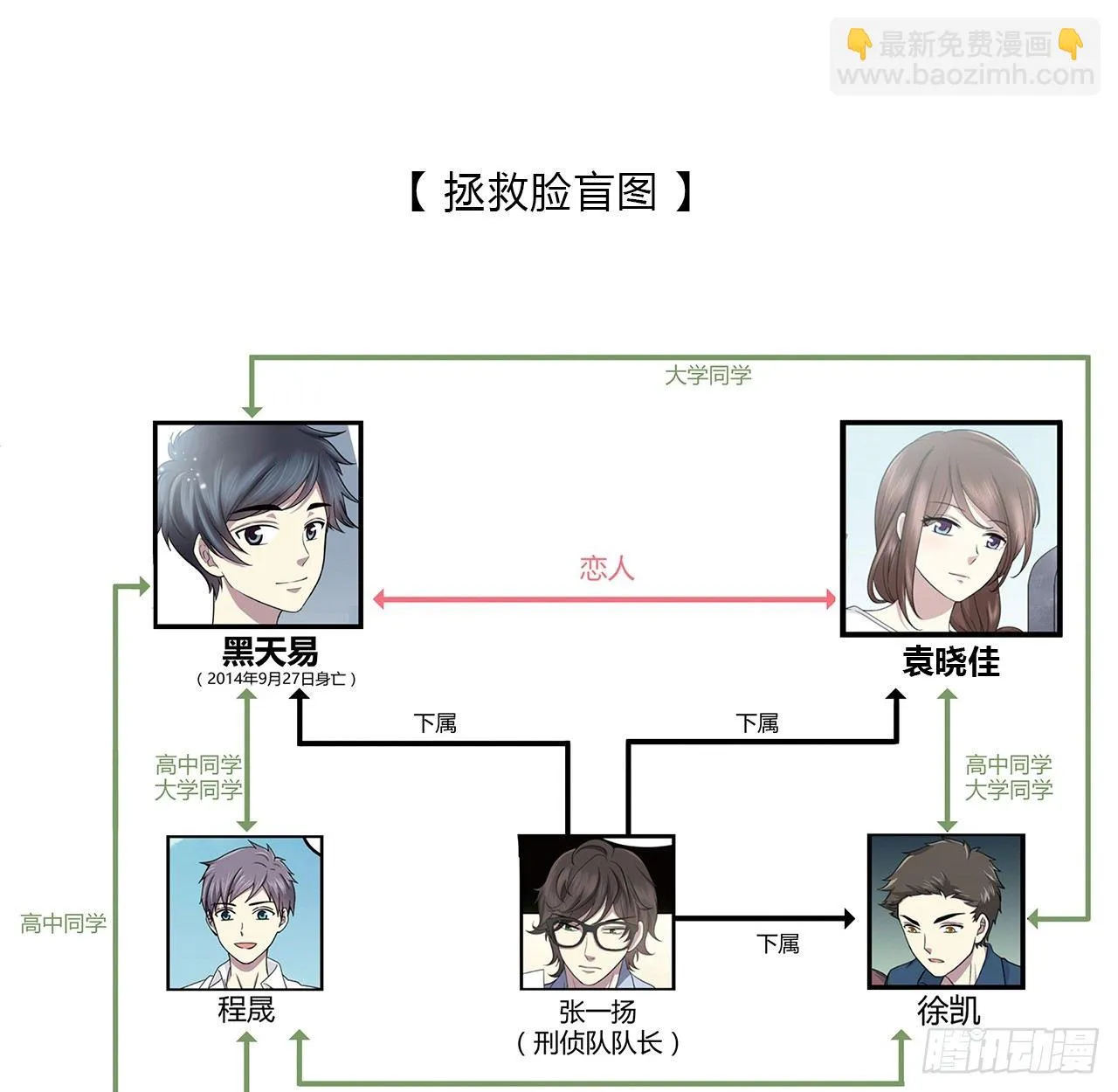 监视 第69页