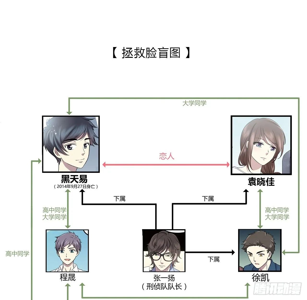 还好有你 第72页