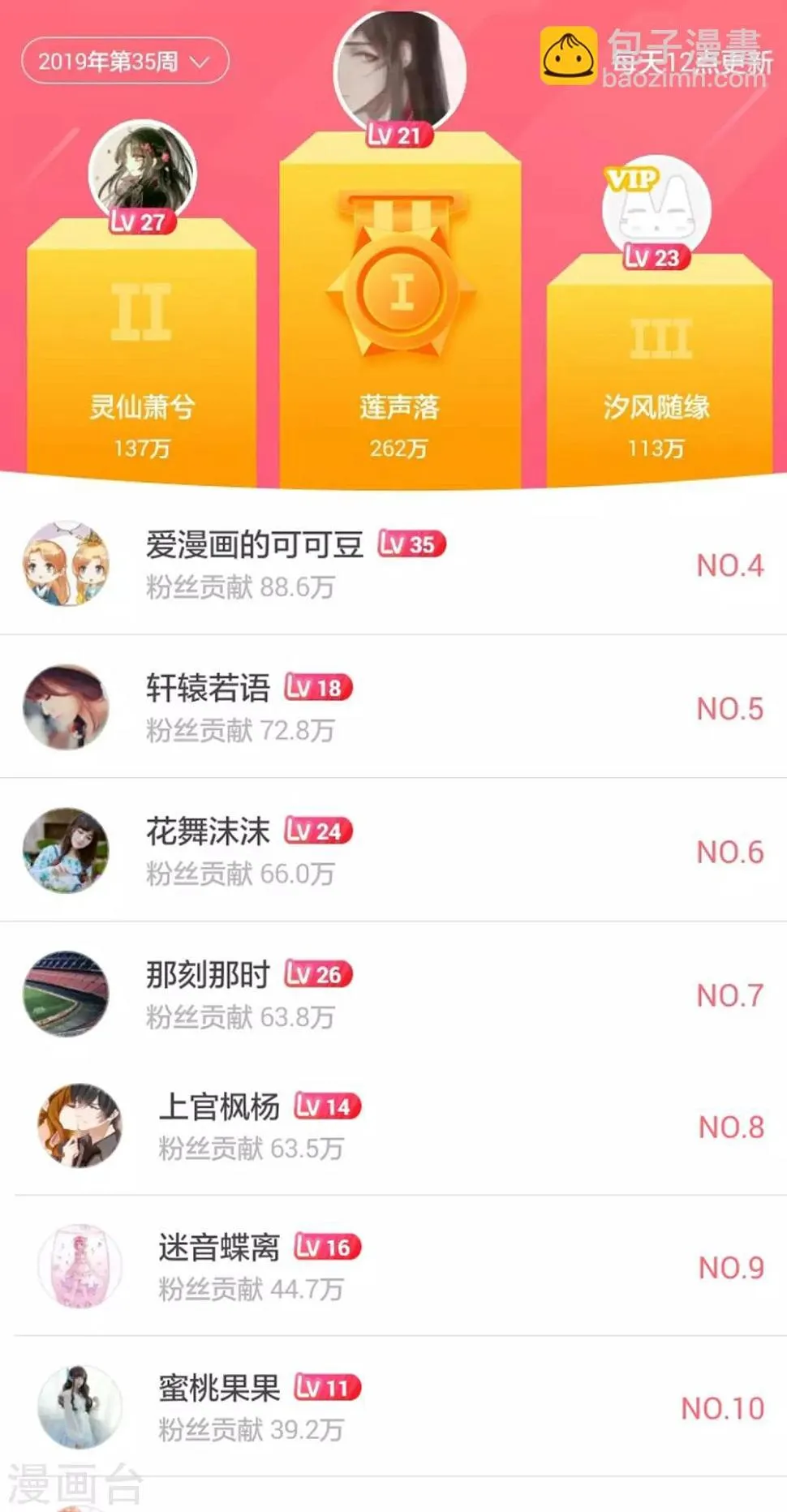 暑假活动获奖名单 第3页