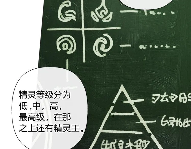 第3话 召唤是个苦力活啊 第7页