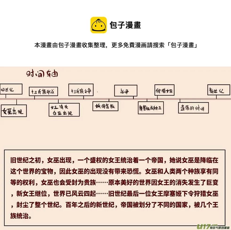 关于黑暗童话 第1页