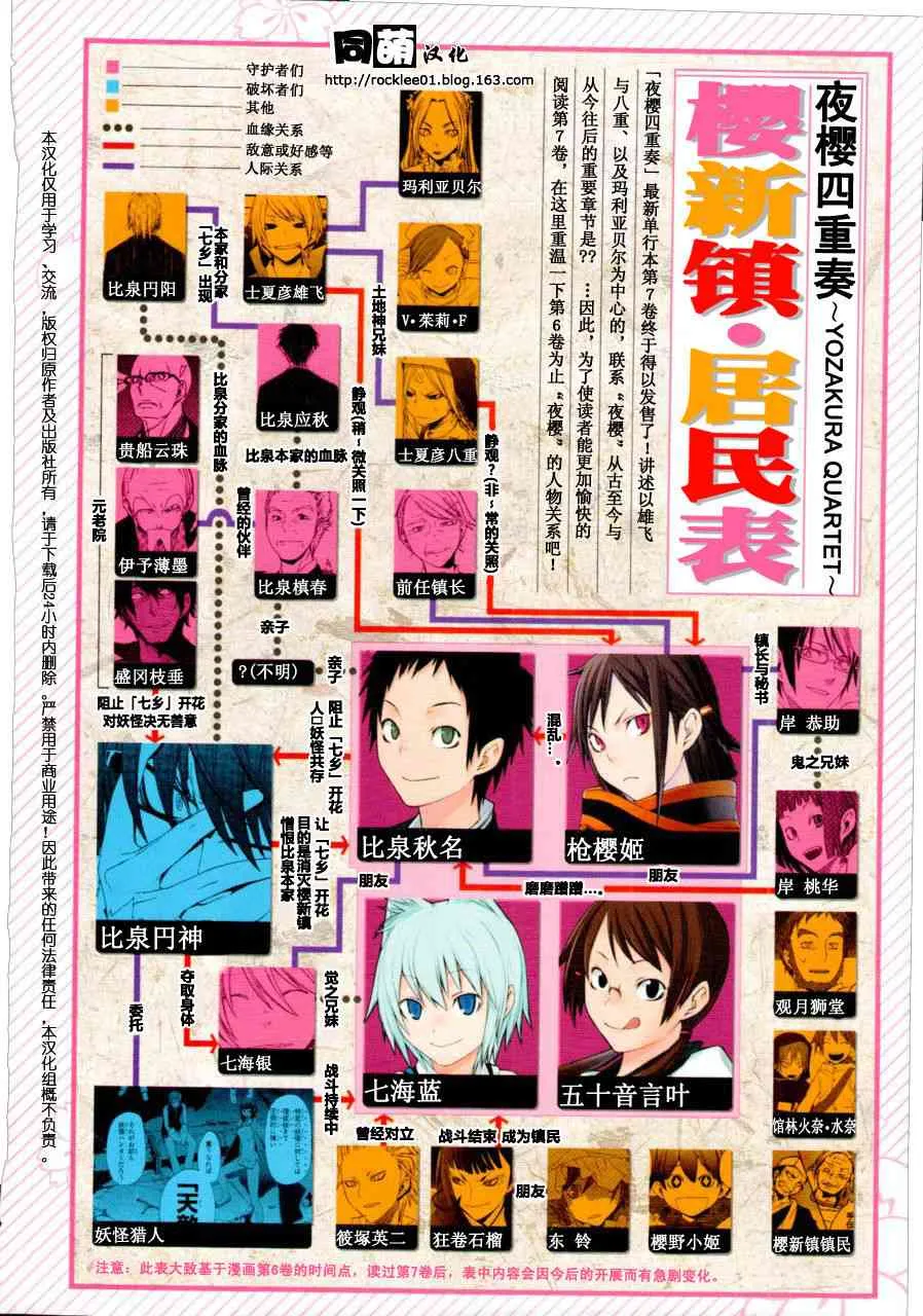 42话 第6页