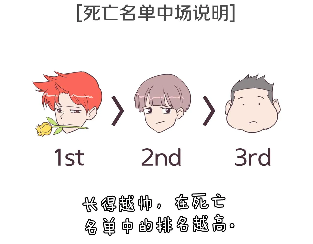 第8话 恋人鸭 第2页