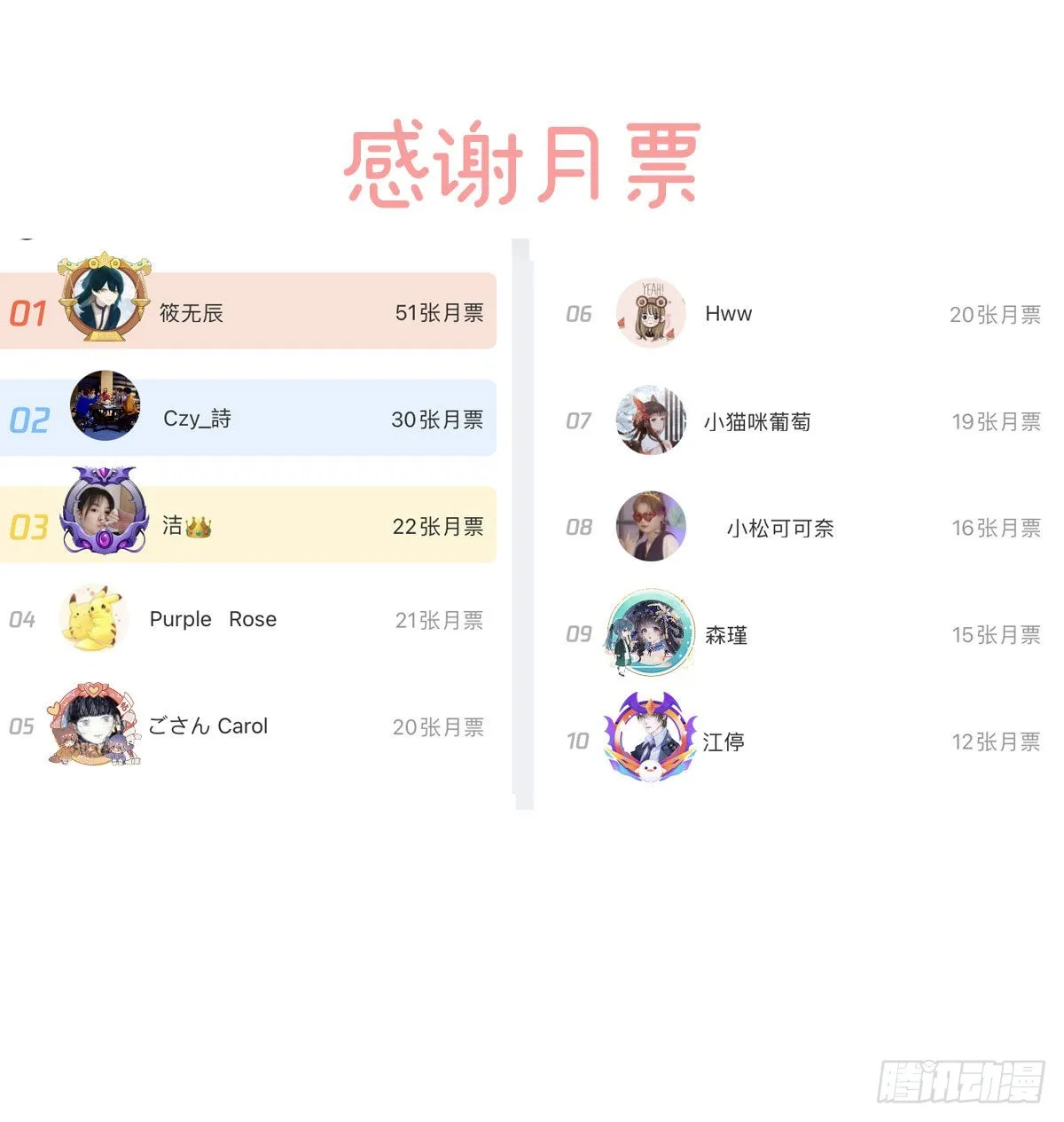 笼中鸟 第77页