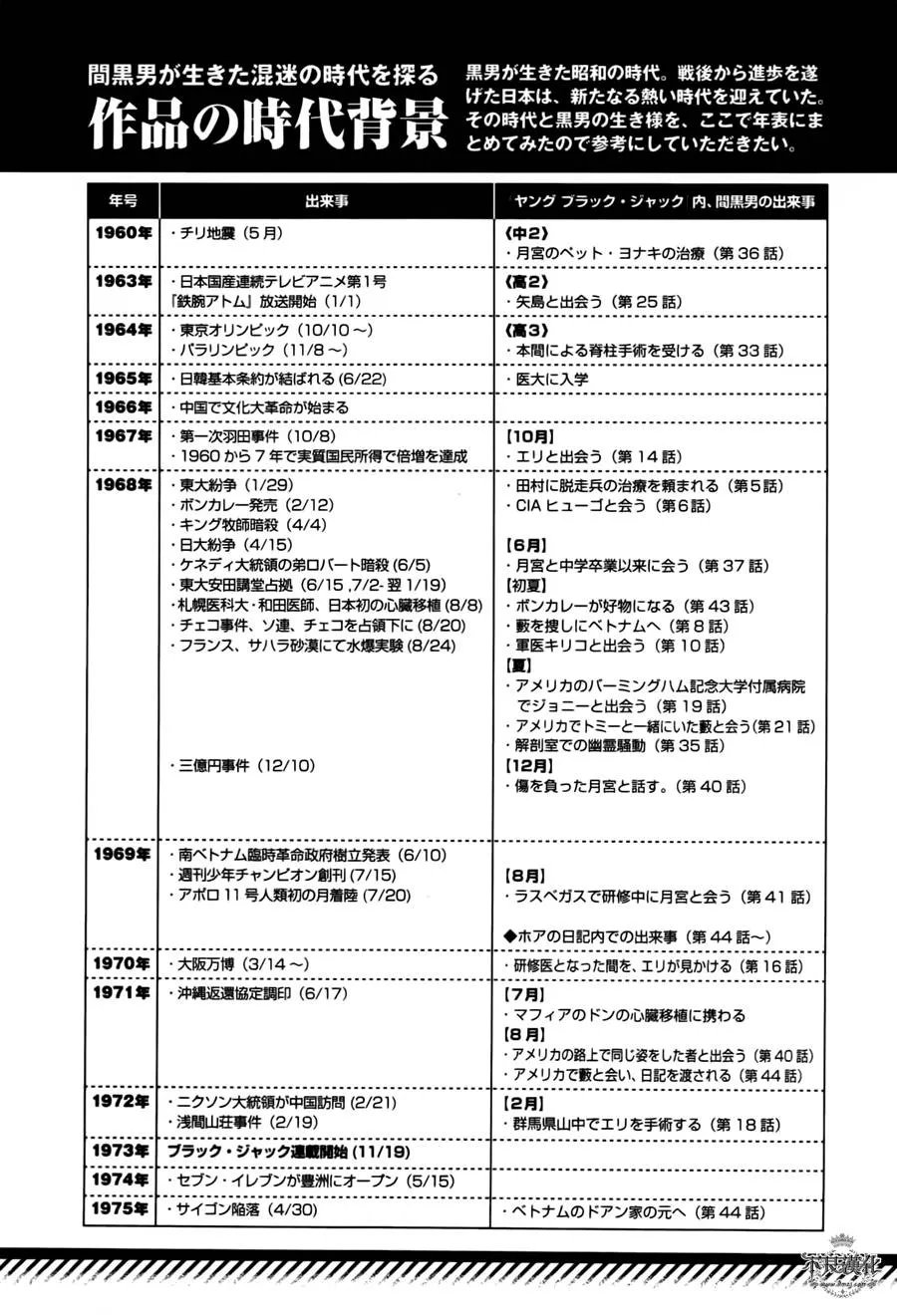 第45话 赫安的日记② 第22页