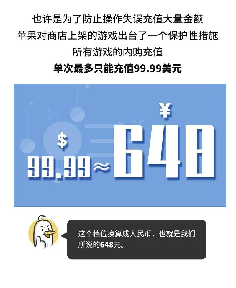 045 手游里的648是怎么来的 第6页