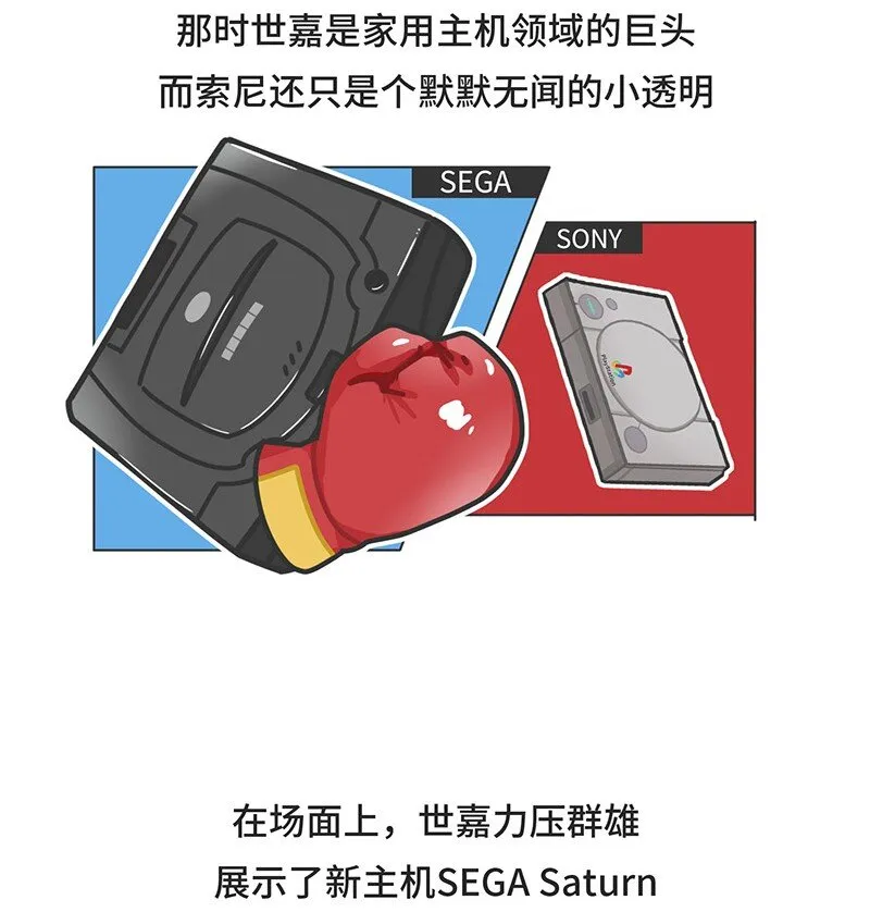 036 E3展会发展史 第8页