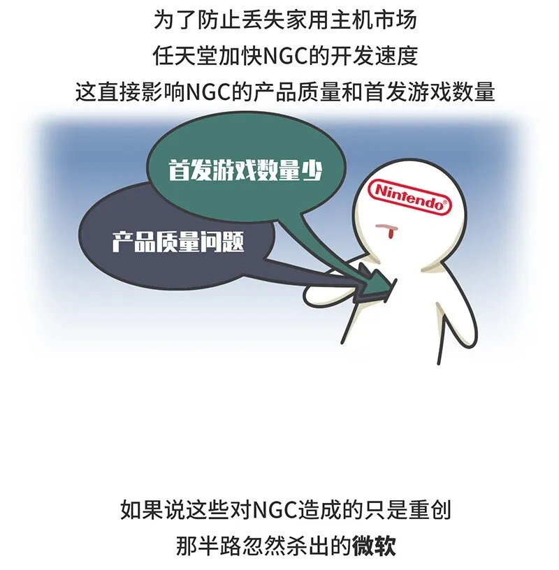 034 索尼VS任天堂（下） 第11页