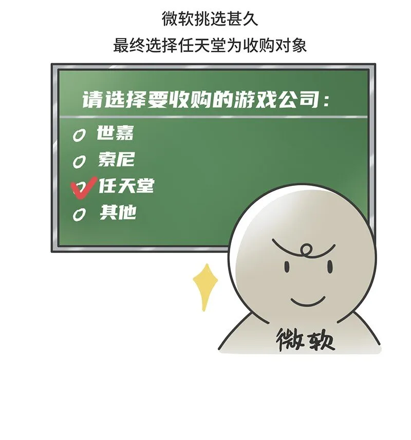 034 索尼VS任天堂（下） 第14页