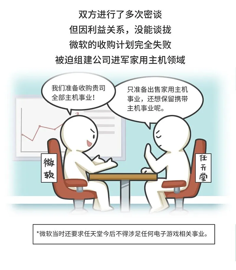 034 索尼VS任天堂（下） 第15页