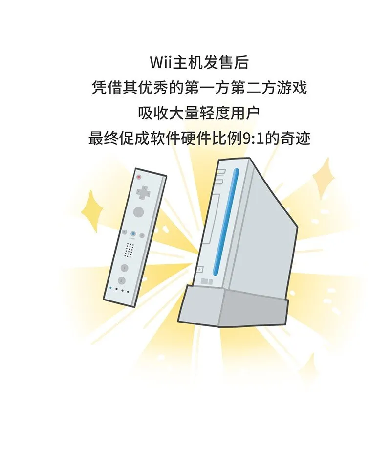 034 索尼VS任天堂（下） 第32页
