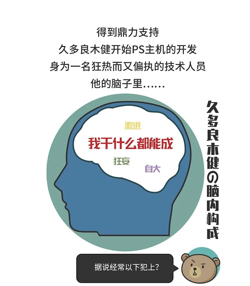 033 索尼VS任天堂（上） 第12页