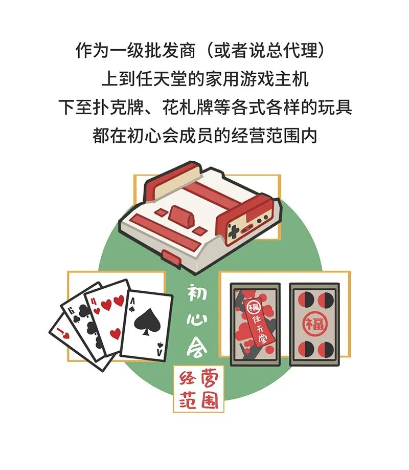 032 初心会：任天堂背后的组织 第13页