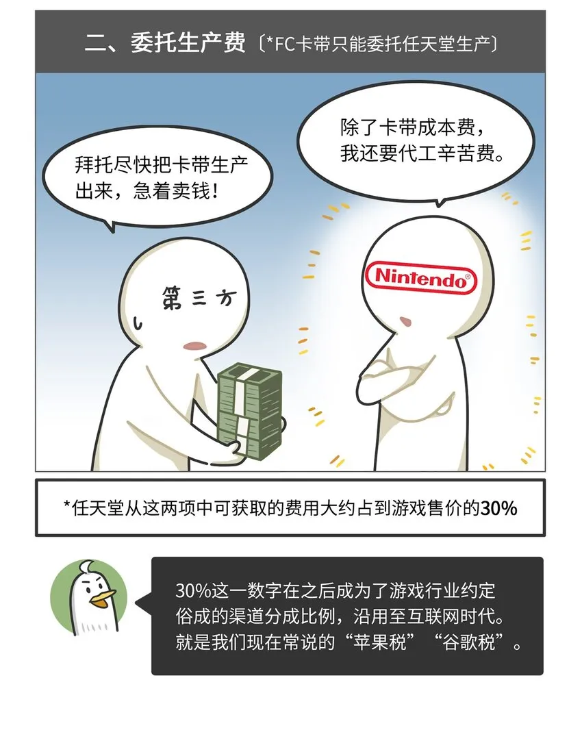 029 围剿任天堂（上） 第11页
