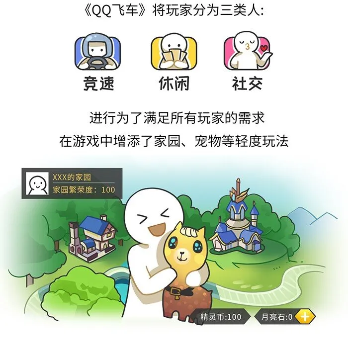 011 腾讯游戏发展史（中） 第5页