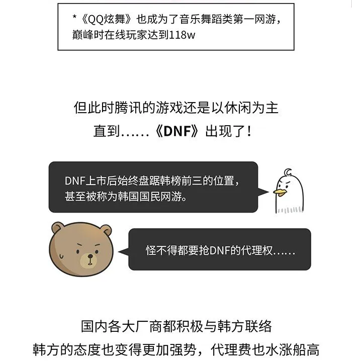 011 腾讯游戏发展史（中） 第9页