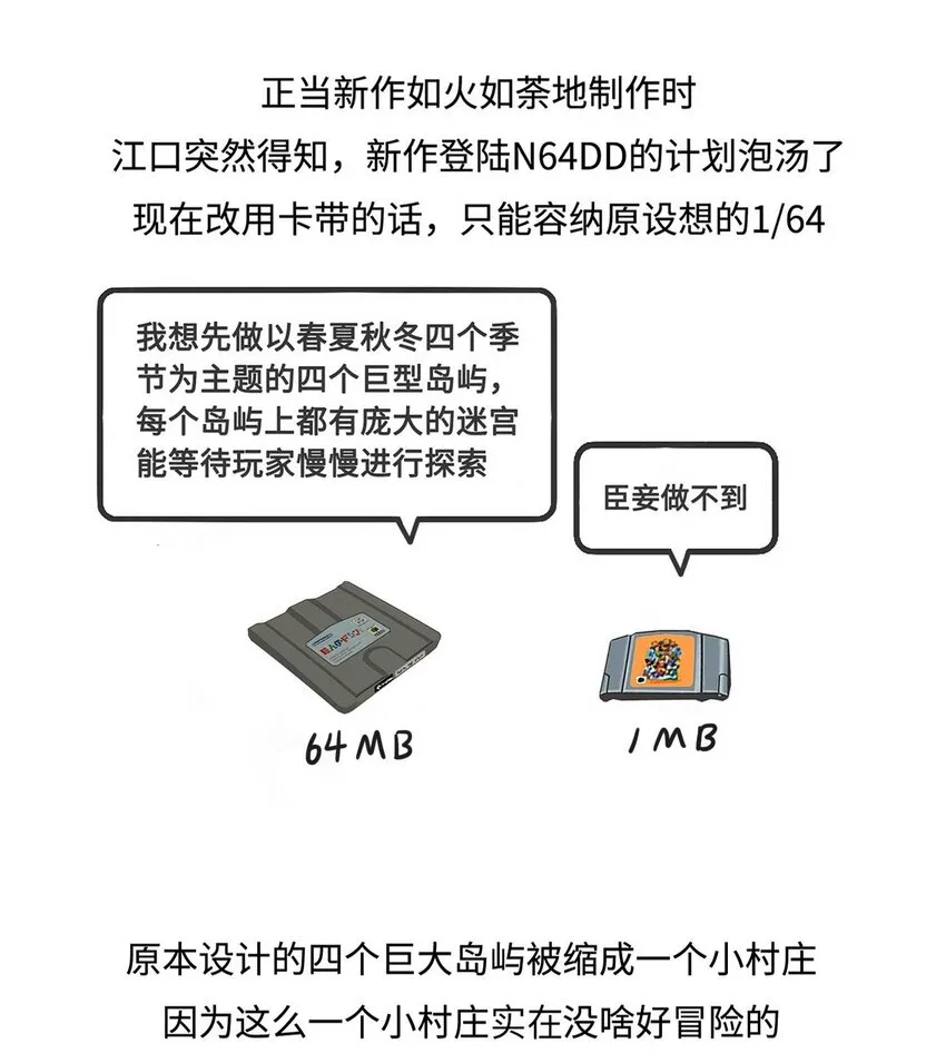013 集合啦！动森诞生史 第9页