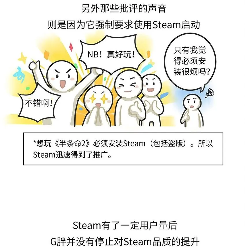 017 G胖的微笑陷阱：Steam 第20页