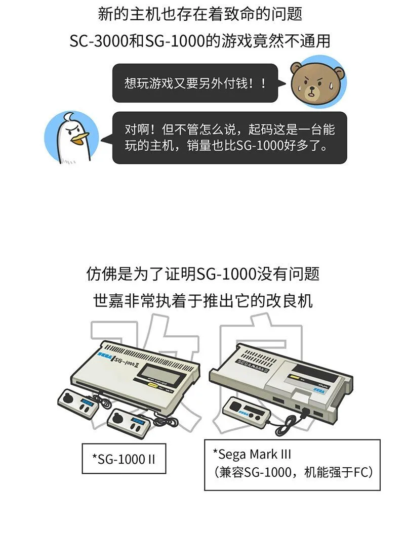 020 世嘉：触碰过王冠的失败者 第11页