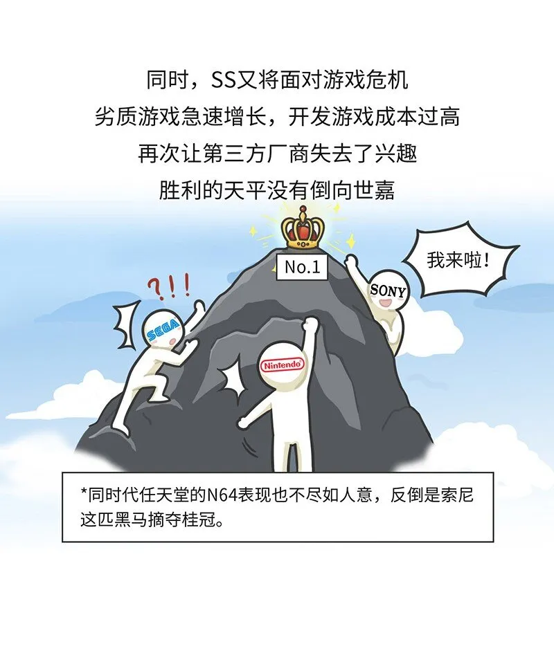 020 世嘉：触碰过王冠的失败者 第26页