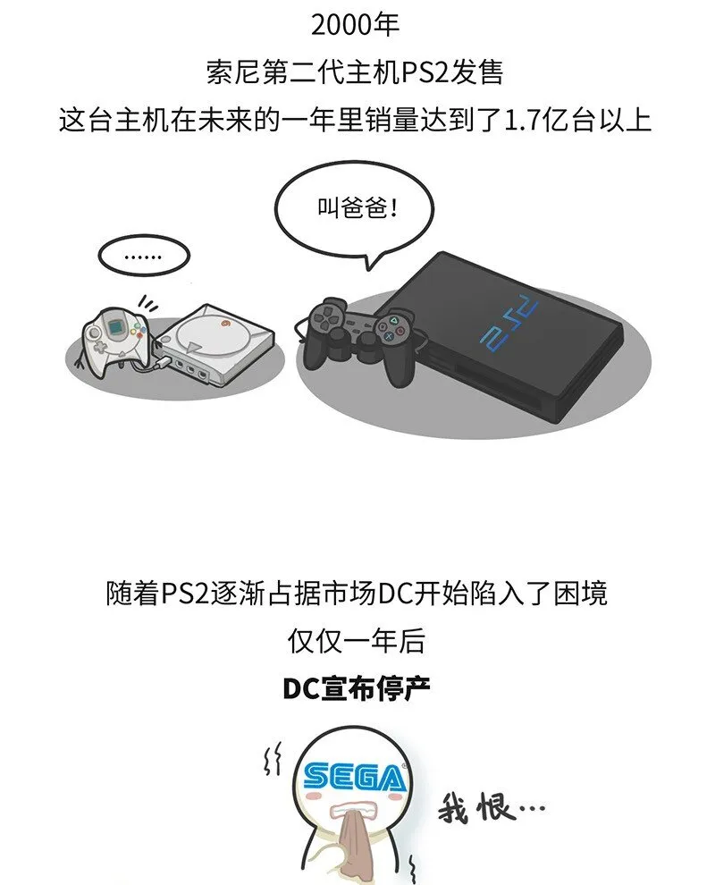 020 世嘉：触碰过王冠的失败者 第29页