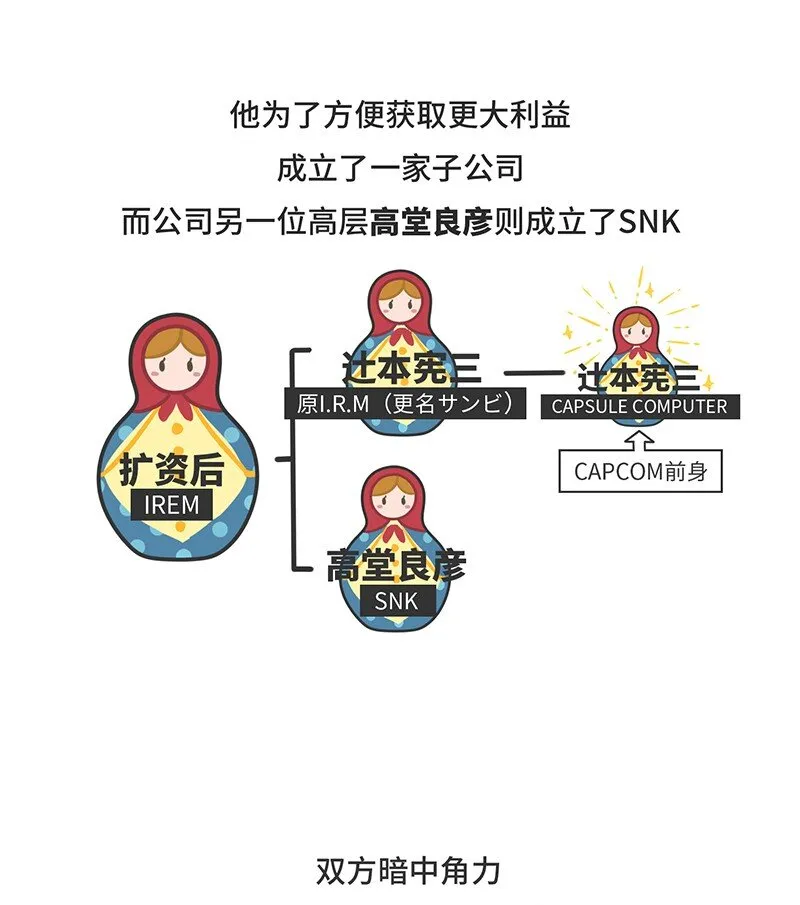 021 冷饭天王卡普空 第4页