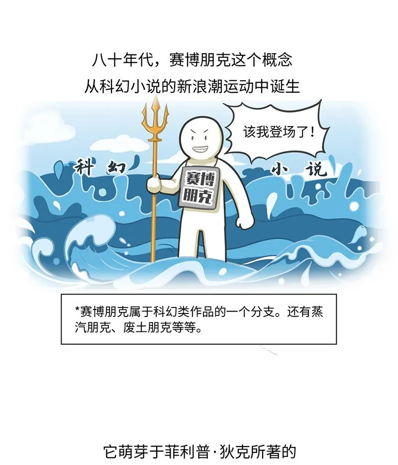 022 赛博朋克是什么？ 第6页