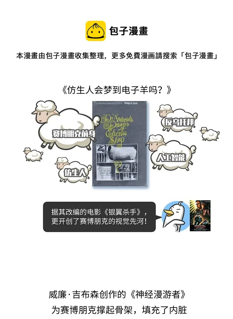 022 赛博朋克是什么？ 第7页