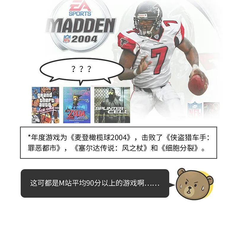 023 TGA：游戏界的奥斯卡 第10页