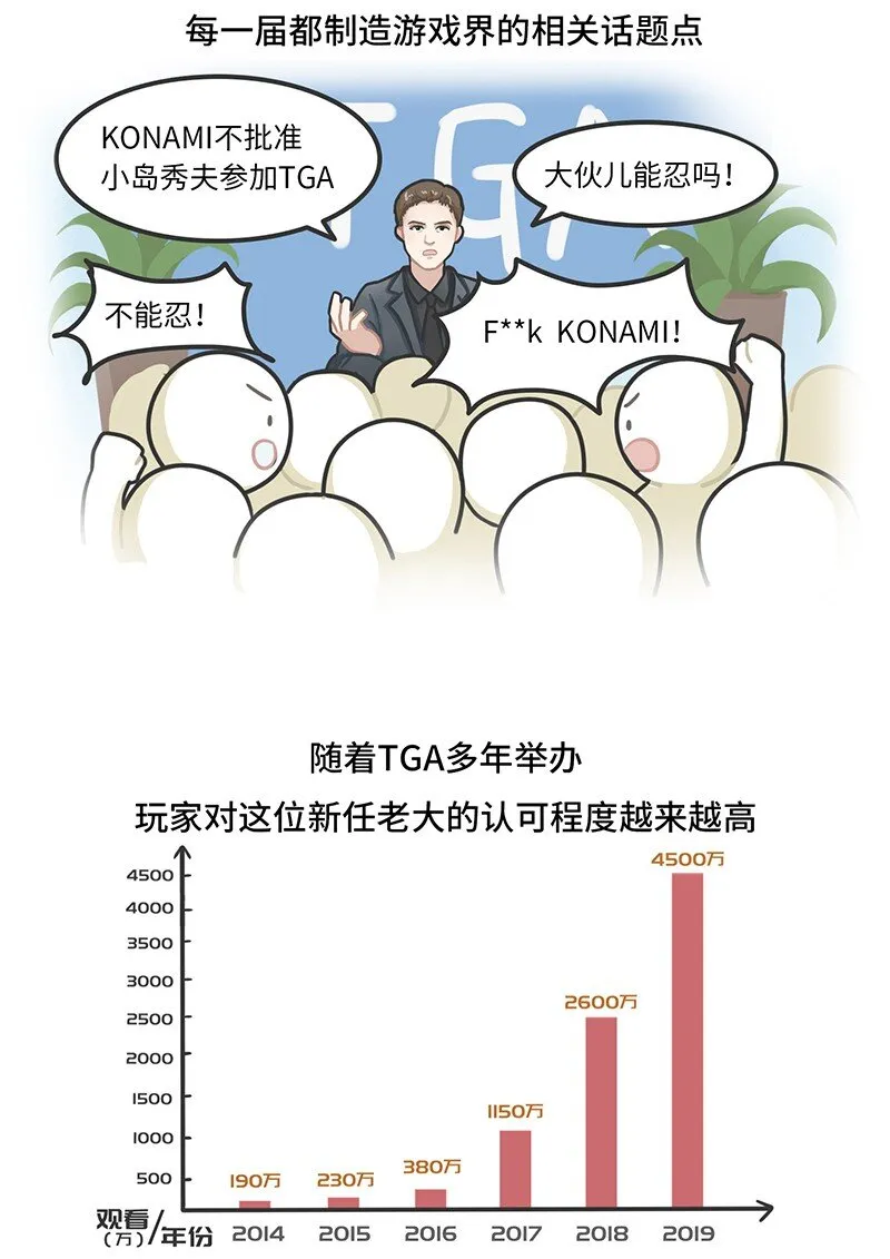 023 TGA：游戏界的奥斯卡 第20页