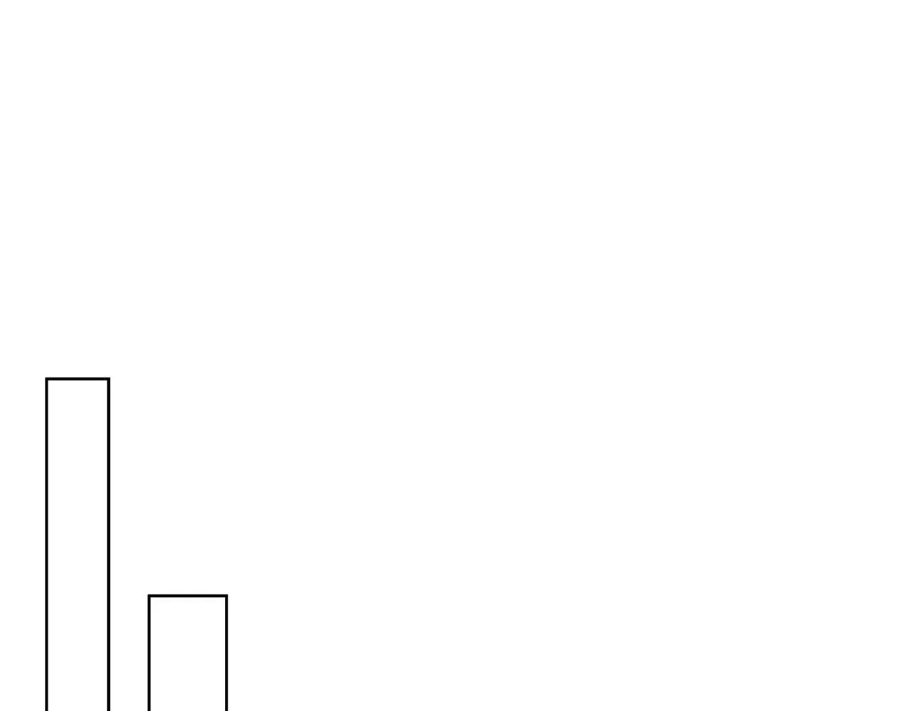 第19话 社交舞会 第99页