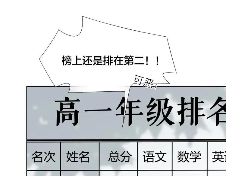 第1话 垫底生？ 第37页
