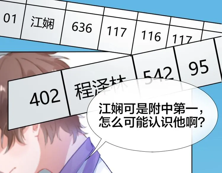 第1话 垫底生？ 第75页
