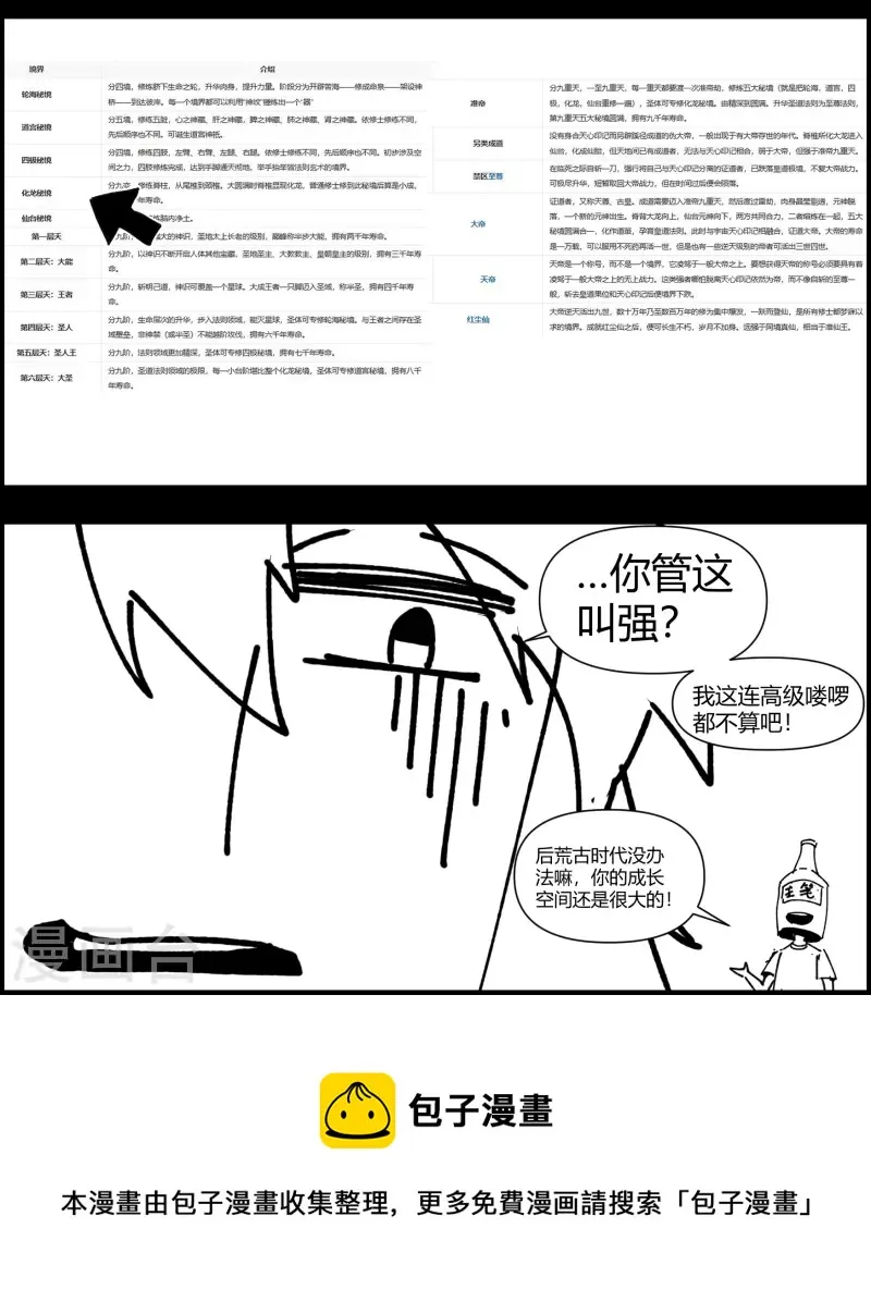 四格小番外9 化龙 第2页