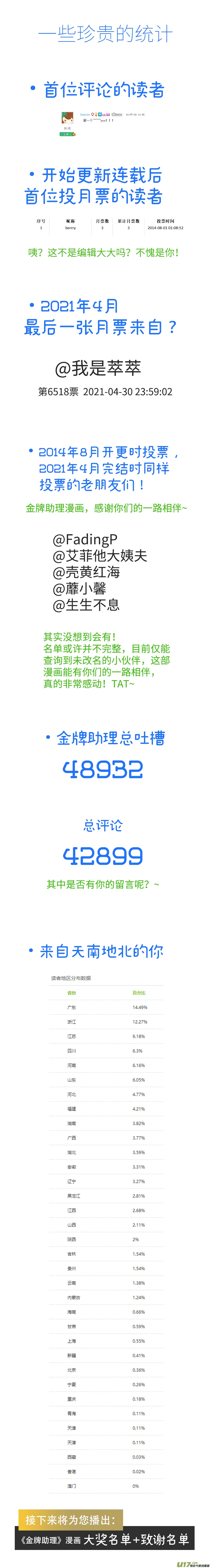 252 幕后特辑 · 下 ＋ 开奖 第2页