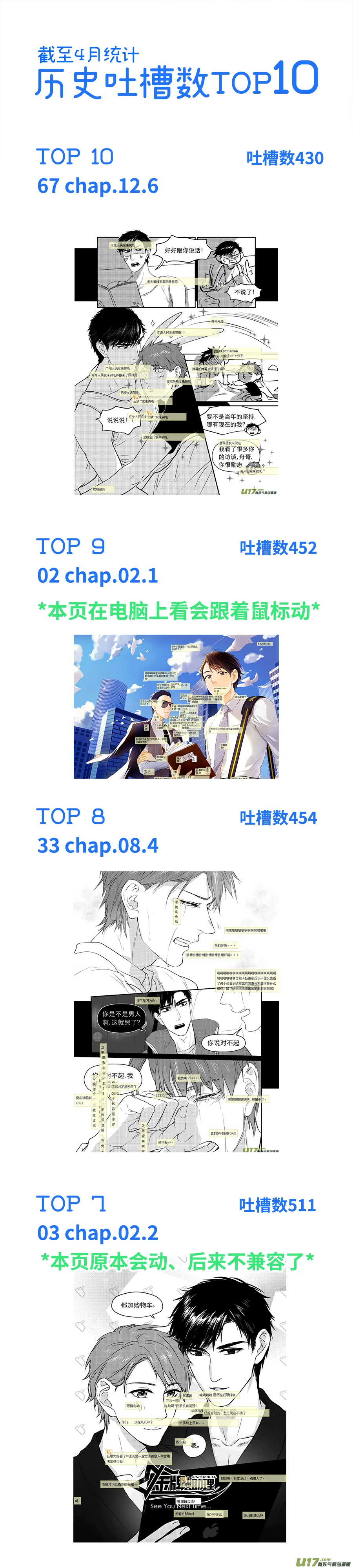 251 幕后特辑 · 上 第3页