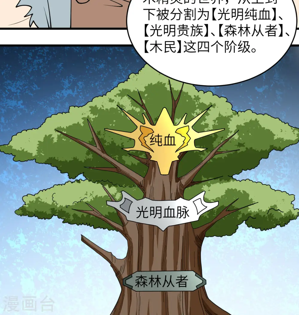 第114话 血脉 第54页